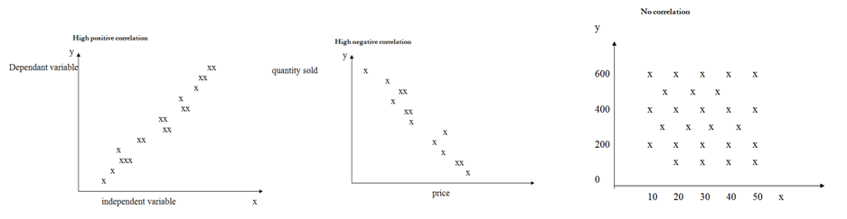 69_Scatter Graphs 2.png